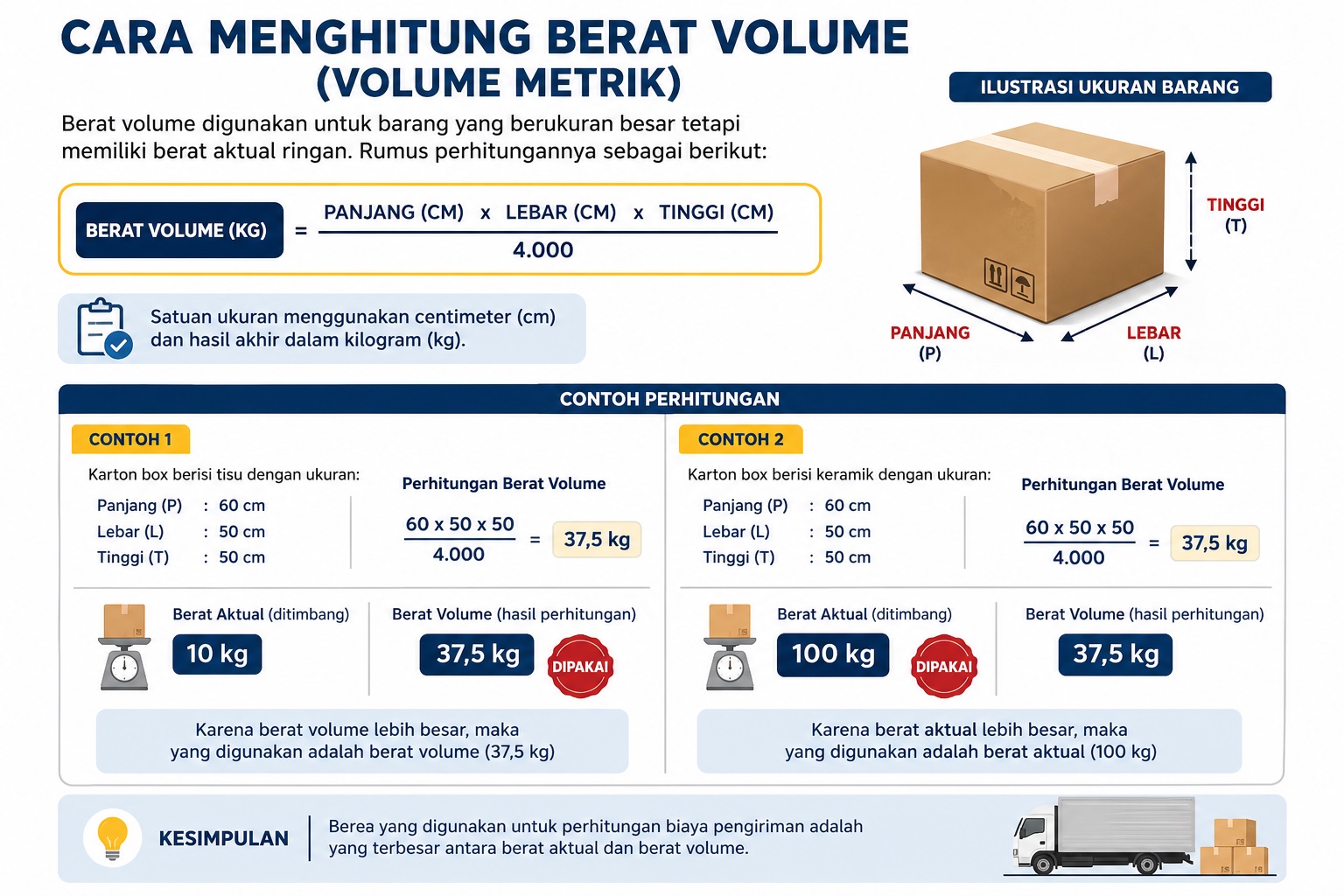 perhitung volume barang pengiriman mulia inti cargo